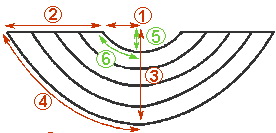 Схема равностороннего перекида